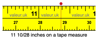 11 10/28 inches on a tape measure