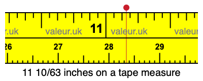 11 10/63 inches on a tape measure