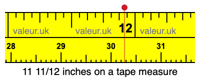 11 11/12 inches on a tape measure 11 11/12 inches on a tape measure
