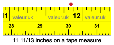 11 11/13 inches on a tape measure 11 11/13 inches on a tape measure