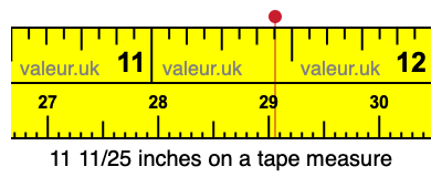 11 11/25 inches on a tape measure