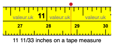 11 11/33 inches on a tape measure 11 11/33 inches on a tape measure