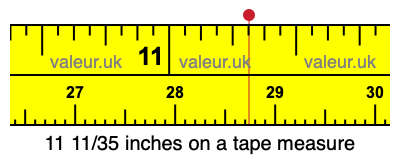 11 11/35 inches on a tape measure 11 11/35 inches on a tape measure