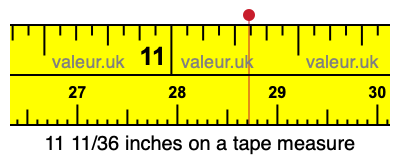 11 11/36 inches on a tape measure 11 11/36 inches on a tape measure