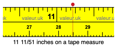 11 11/51 inches on a tape measure 11 11/51 inches on a tape measure