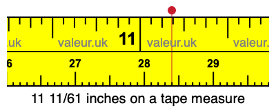 11 11/61 inches on a tape measure 11 11/61 inches on a tape measure