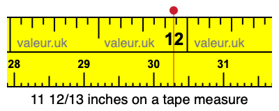 11 12/13 inches on a tape measure 11 12/13 inches on a tape measure