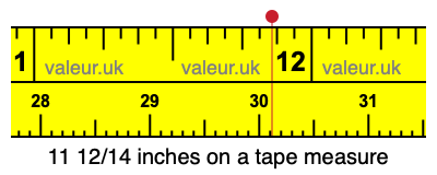 11 12/14 inches on a tape measure 11 12/14 inches on a tape measure