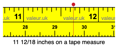 11 12/18 inches on a tape measure 11 12/18 inches on a tape measure