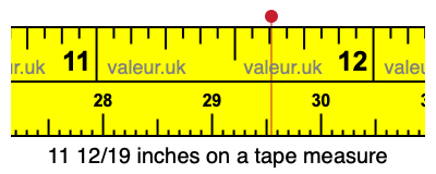 11 12/19 inches on a tape measure 11 12/19 inches on a tape measure