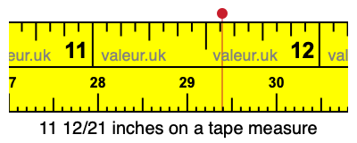 11 12/21 inches on a tape measure 11 12/21 inches on a tape measure