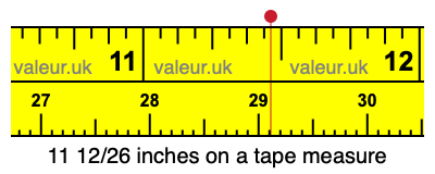 11 12/26 inches on a tape measure