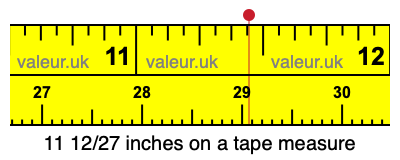 11 12/27 inches on a tape measure