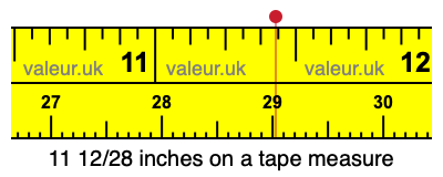 11 12/28 inches on a tape measure