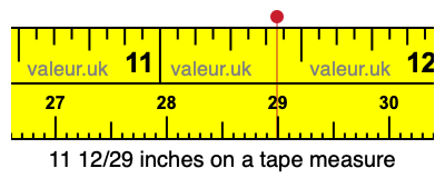 11 12/29 inches on a tape measure