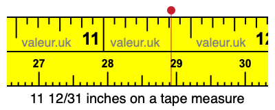 11 12/31 inches on a tape measure 11 12/31 inches on a tape measure