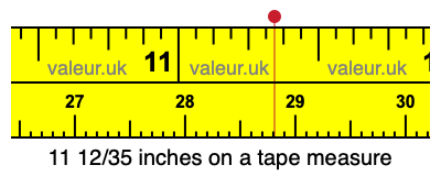 11 12/35 inches on a tape measure