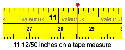 11 12/50 inches on a tape measure