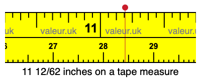11 12/62 inches on a tape measure