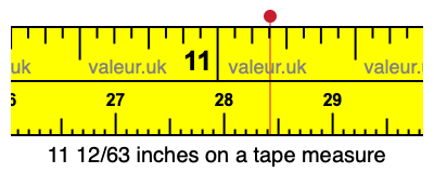 11 12/63 inches on a tape measure