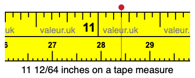 11 12/64 inches on a tape measure