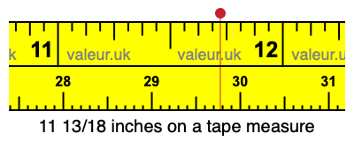 11 13/18 inches on a tape measure