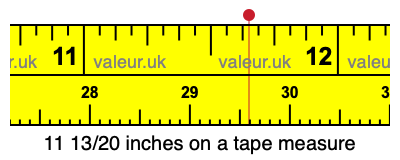 11 13/20 inches on a tape measure