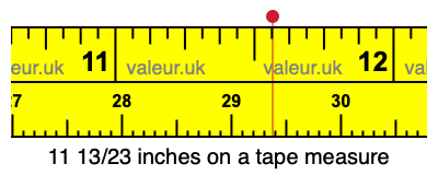 11 13/23 inches on a tape measure