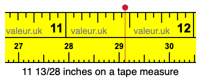 11 13/28 inches on a tape measure
