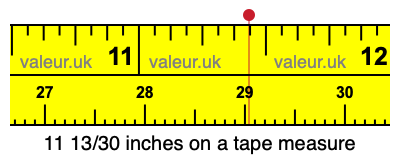 11 13/30 inches on a tape measure 11 13/30 inches on a tape measure