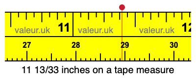 11 13/33 inches on a tape measure