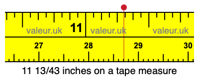11 13/43 inches on a tape measure 11 13/43 inches on a tape measure