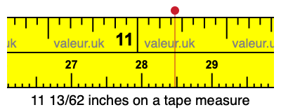 11 13/62 inches on a tape measure 11 13/62 inches on a tape measure