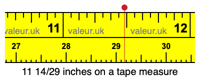 11 14/29 inches on a tape measure