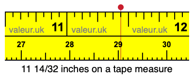 11 14/32 inches on a tape measure