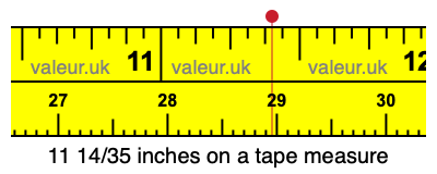 11 14/35 inches on a tape measure