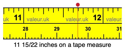 11 15/22 inches on a tape measure