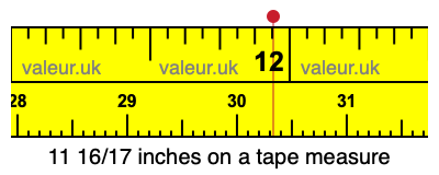11 16/17 inches on a tape measure