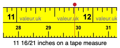 11 16/21 inches on a tape measure