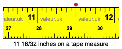 11 16/32 inches on a tape measure