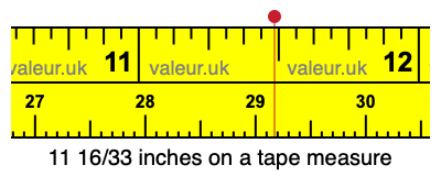 11 16/33 inches on a tape measure