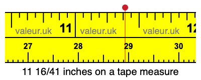 11 16/41 inches on a tape measure