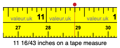 11 16/43 inches on a tape measure 11 16/43 inches on a tape measure