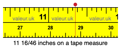 11 16/46 inches on a tape measure 11 16/46 inches on a tape measure