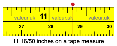 11 16/50 inches on a tape measure 11 16/50 inches on a tape measure