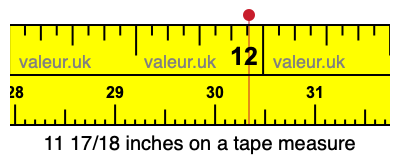 11 17/18 inches on a tape measure