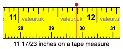 11 17/23 inches on a tape measure