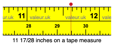 11 17/28 inches on a tape measure
