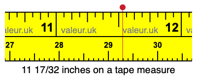 11 17/32 inches on a tape measure