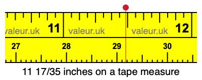 11 17/35 inches on a tape measure